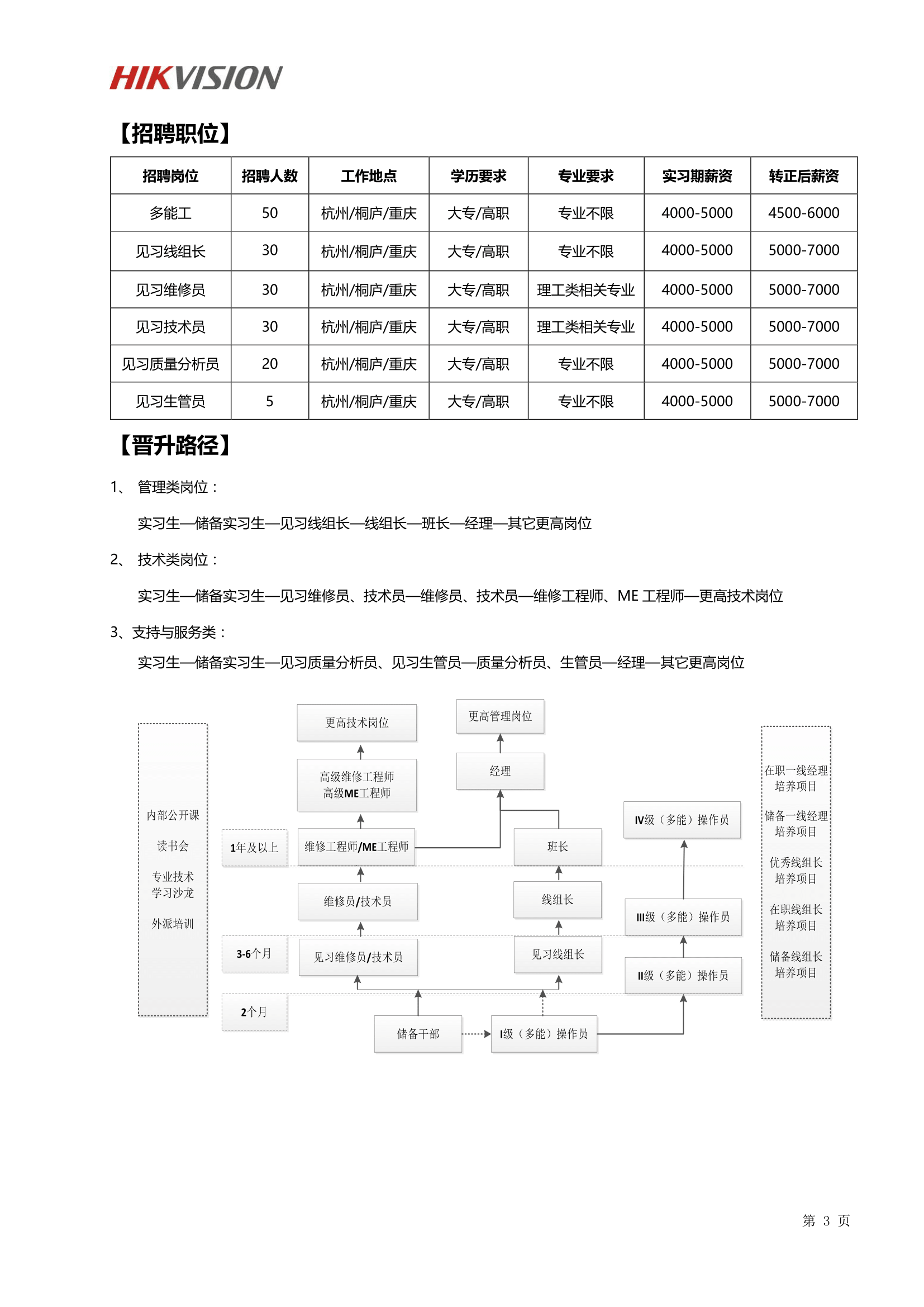 杭州?？低曋悄苤圃旎匦@招聘簡章(4)(2)-3.png