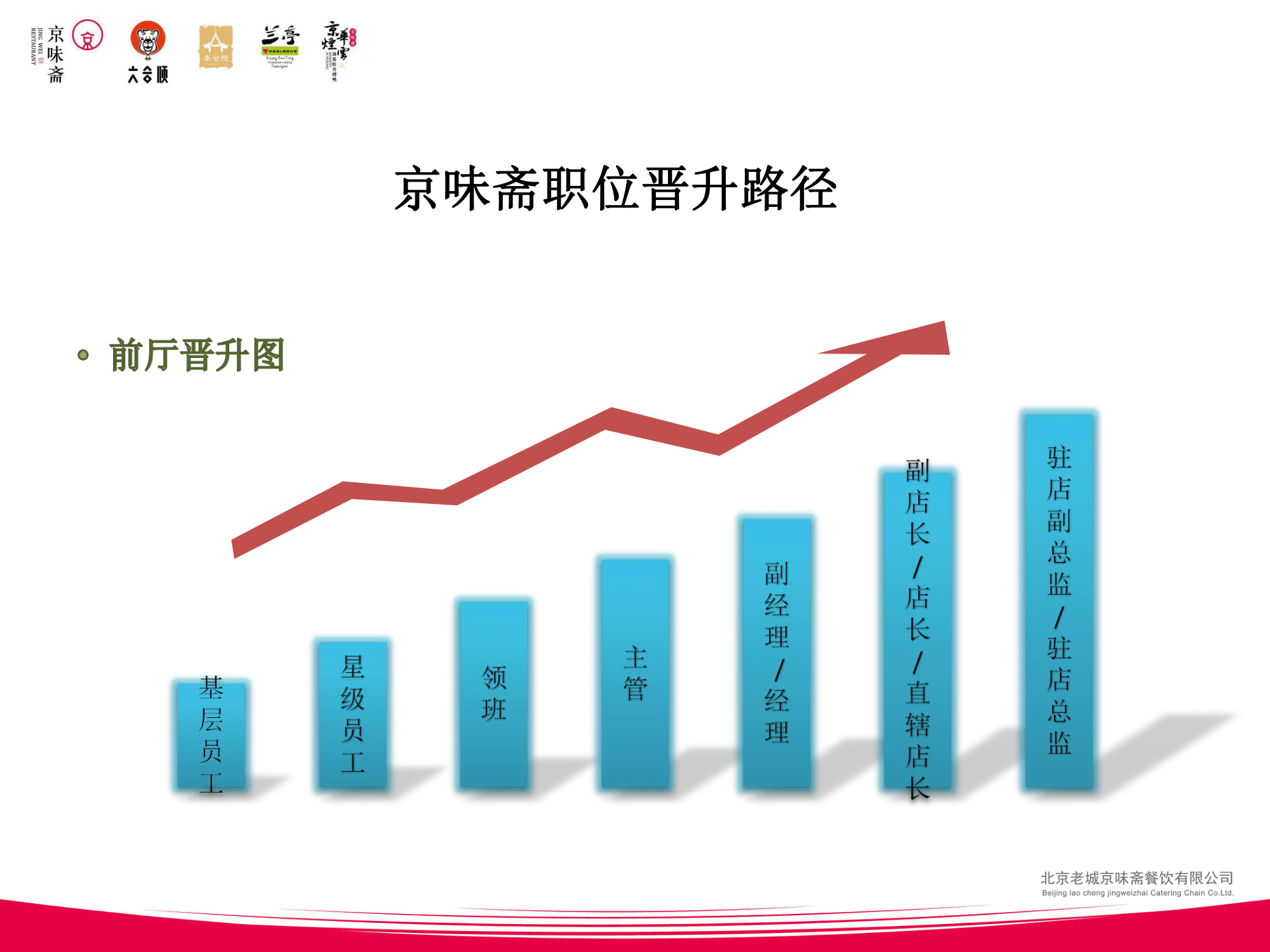 京味齋連鎖企業(yè)品牌介紹(2)-26.png