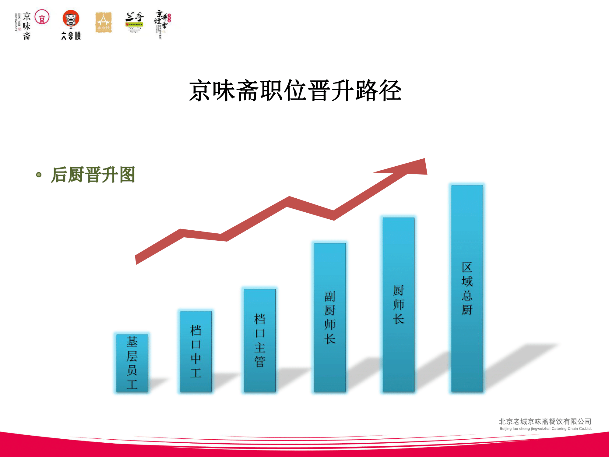 京味齋連鎖企業(yè)品牌介紹(2)-27.png