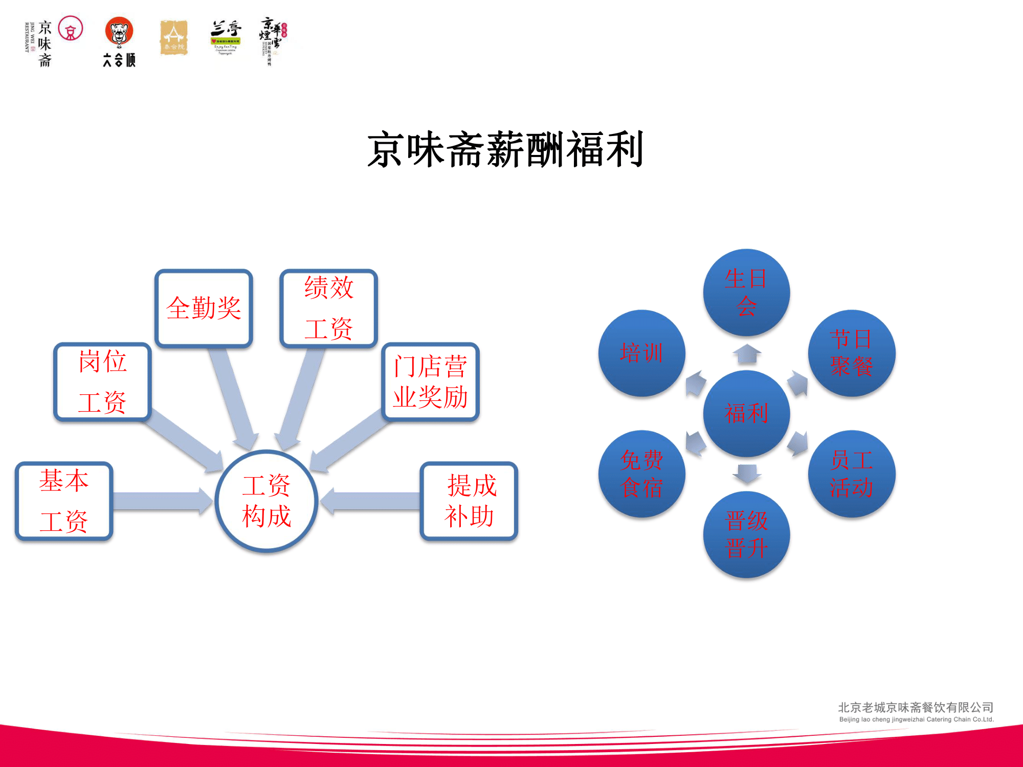 京味齋連鎖企業(yè)品牌介紹(2)-28.png