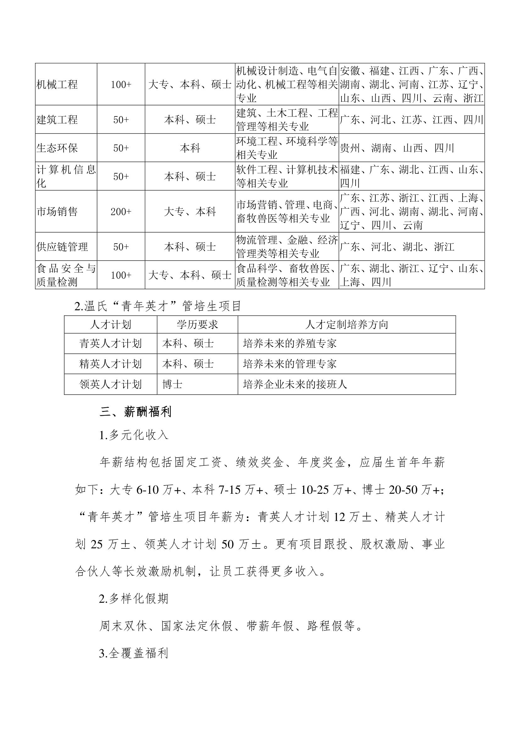 附件1：溫氏股份2021屆春季校園招聘-簡(jiǎn)章(2)-2.png