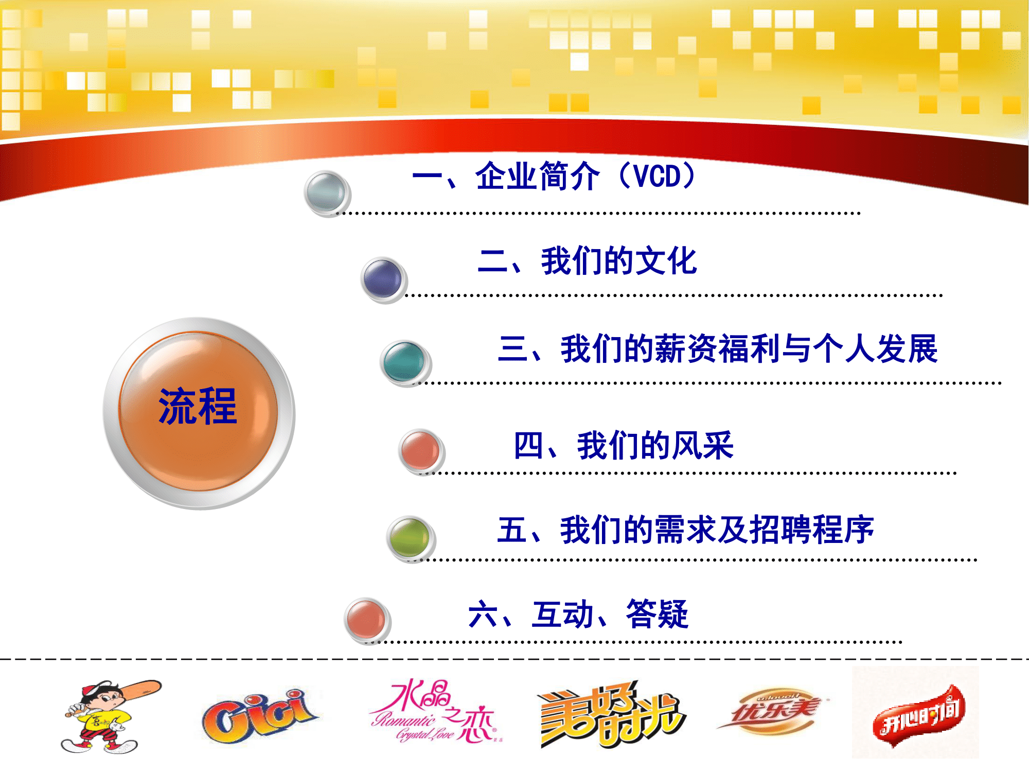 喜之郎集團(tuán)儲(chǔ)備大學(xué)生招聘介紹PPT(2)-02.png